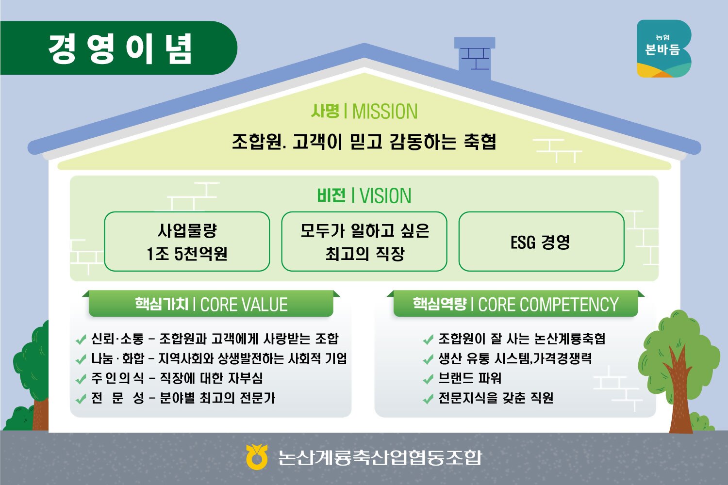 논산계룡축협 경영이념