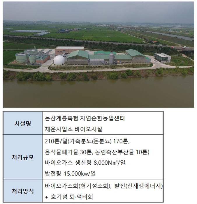 자연순환 채운 바이오 